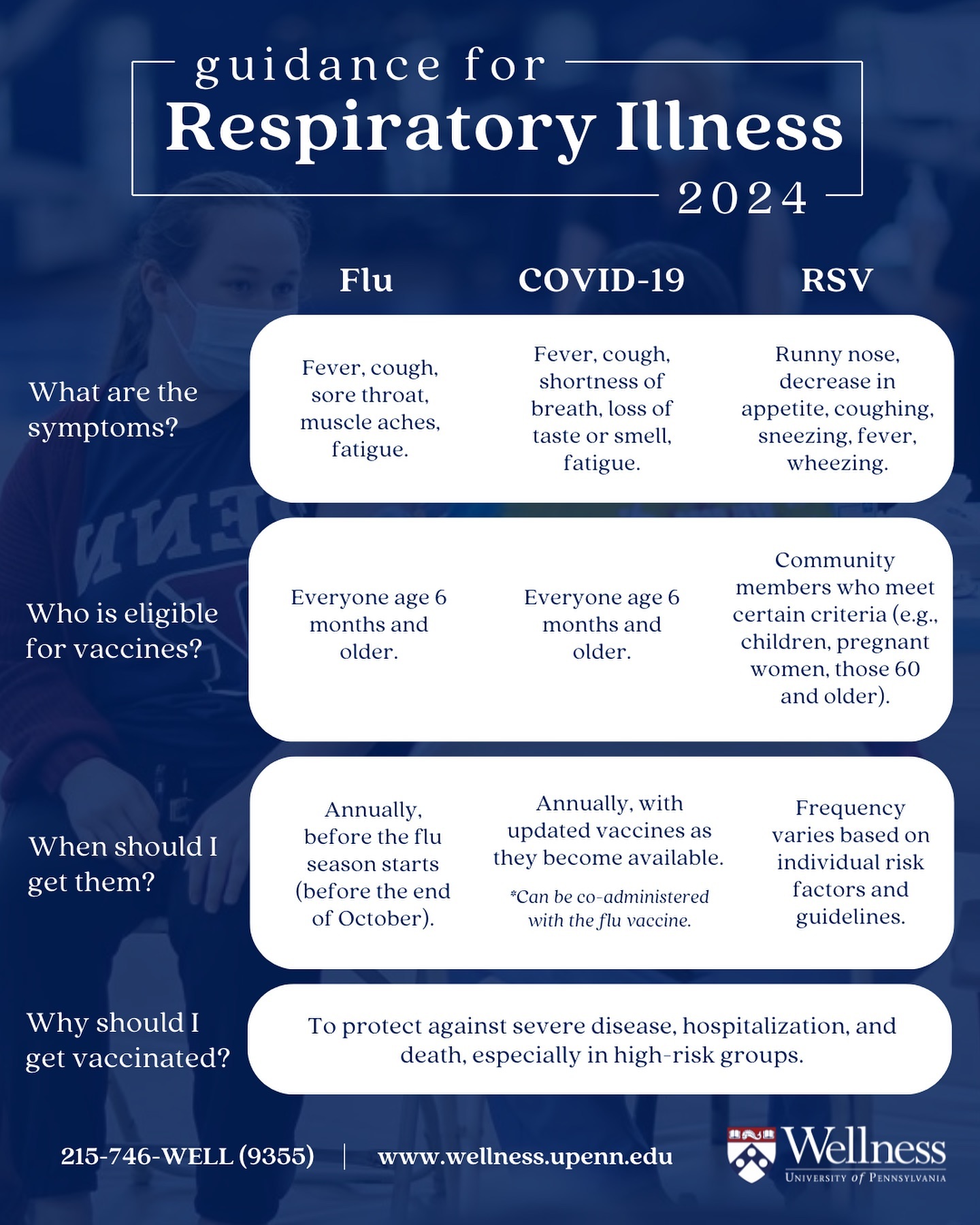 Stay up to date with ways to protect yourself and loved ones from respiratory illnesses. Understanding the differences between flu, COVID-19, and RSV is crucial so that we can effectively protect ourselves and others, make informed healthcare decisions, and contribute to the collective effort in preventing the spread of these respiratory illnesses. For more information, visit the link in our bio.